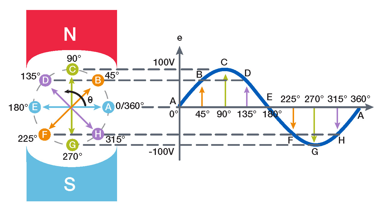 AC Voltage