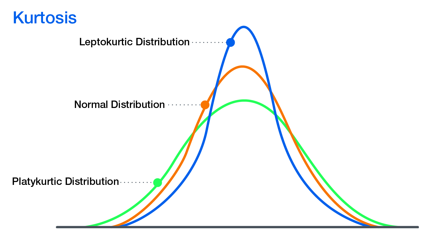 kurtosis