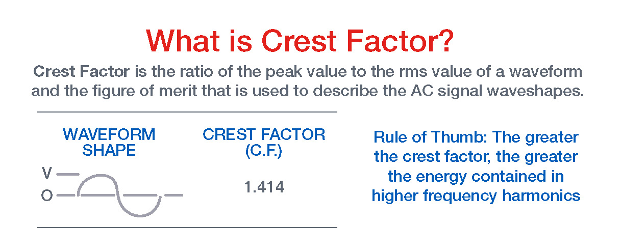 Statistical Analytic Factor