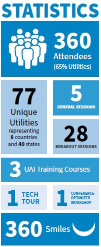 Utility Analytics Week Statistics